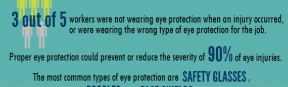 Eye Injuries in Construction