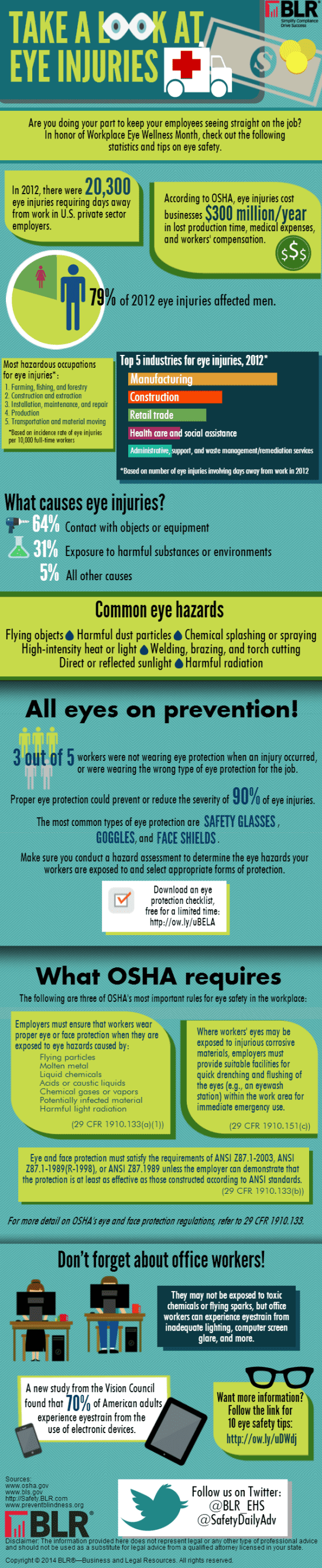 Construction safety - Eye injury causes and prevention
