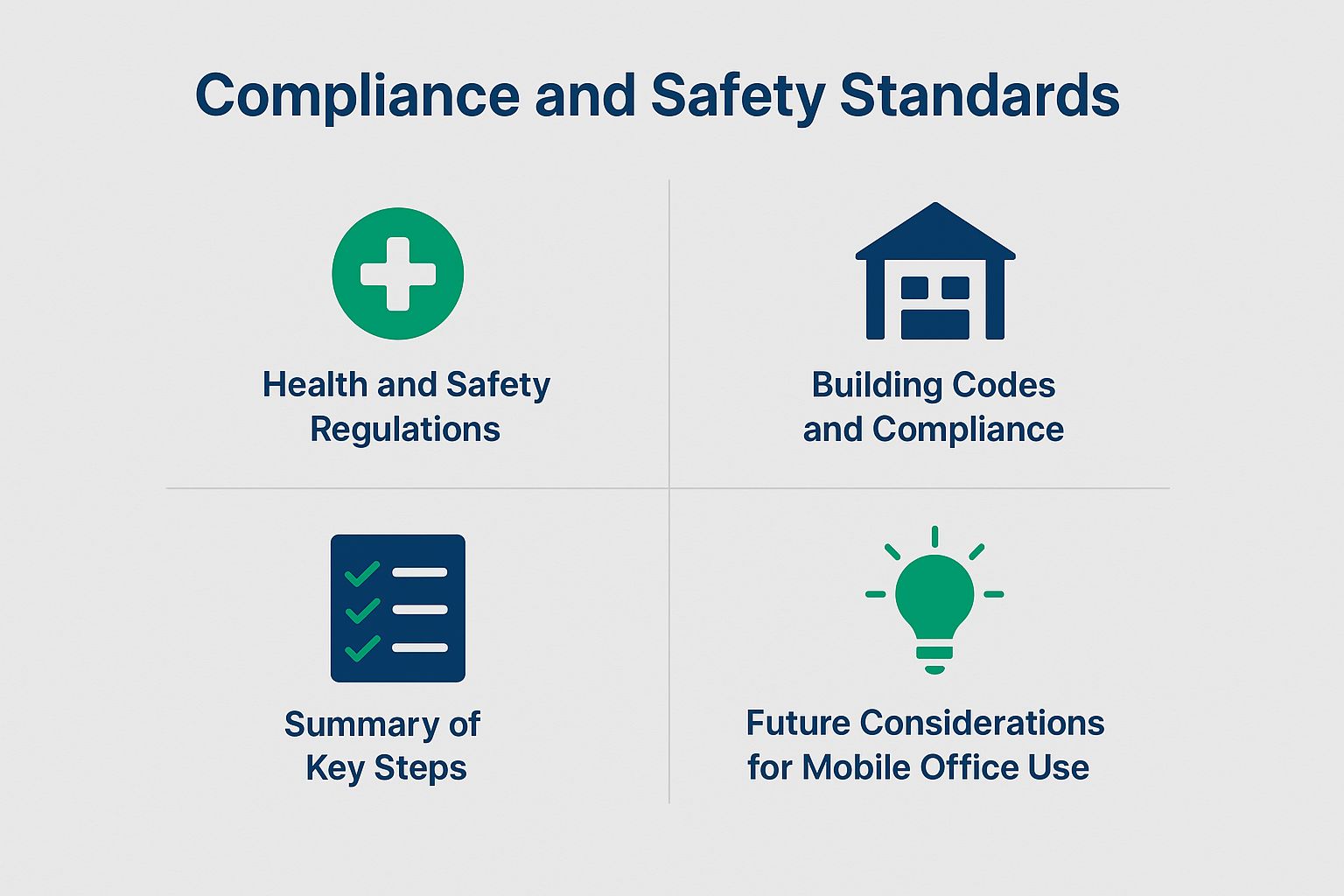 Compliance and Safety Standards