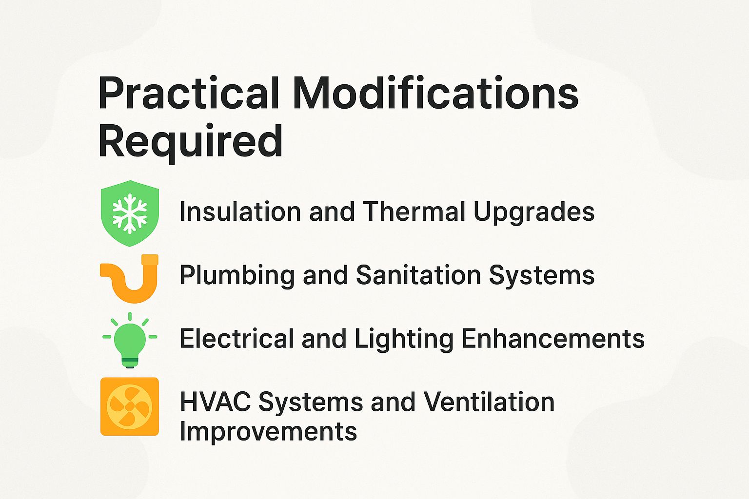 Practical Modifications Required Practical Modifications Required